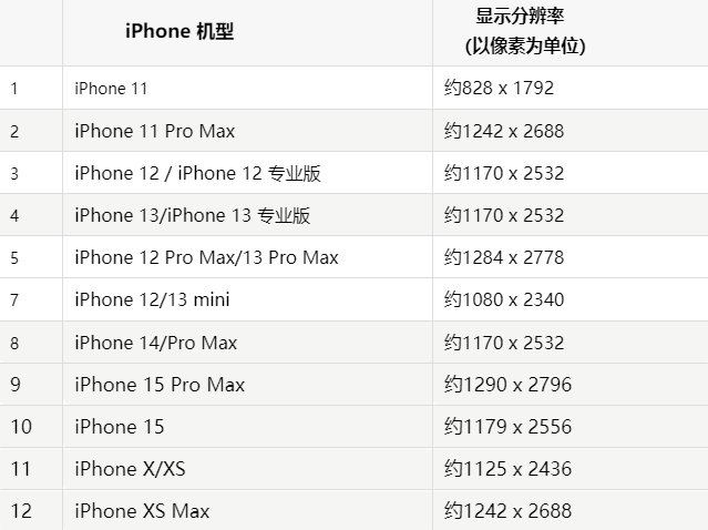 苹勐海果维修分享iPhone主屏幕壁纸显得模糊怎么办