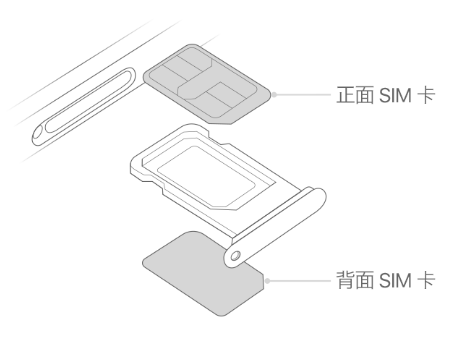 勐海苹果15维修分享iPhone15出现'无SIM卡'怎么办 