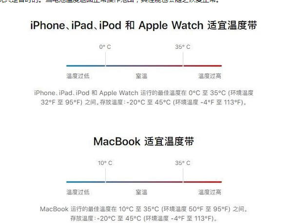 勐海苹果13维修分享iPhone 13耗电越来越快怎么办 